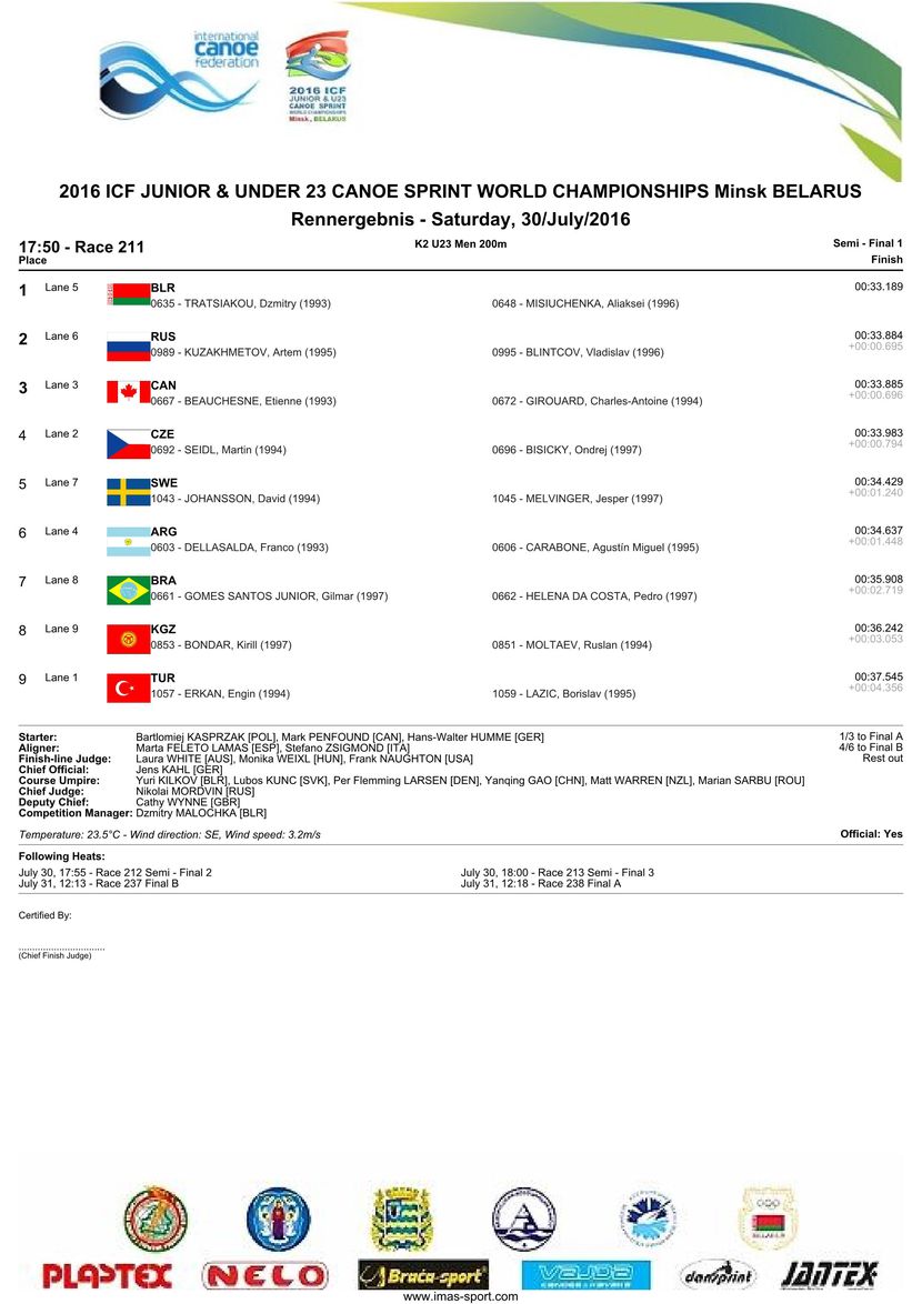 results